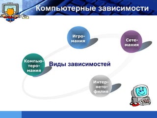 LOGO       Компьютерные зависимости


                        Игро-
                        мания            Сете-
                                         мания



       Компью-
        теро-     Виды зависимостей
        мания

                                Интер-
                                 нето-
                                филия
                 Text
 