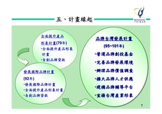 五、計畫緣起

    全面提升產品
                    品牌台灣發展計畫
    形象計畫(79年)
                     (95~101年)
                     (95~101年)
    •
    全面提升產品形象
    計畫              •
                    營運品牌創投基金
    •
    自創品牌貸款
                    •
                    完善品牌發展環境

發展國際品牌計畫            •
                    辦理品牌價值調查
(92年)               •
                    擴大品牌人才供應
•發展國際品牌計畫
                    •
                    建構品牌輔導平台
•全面提升產品形象計畫
•自創品牌貸款             •
                    宣揚台灣產業形象

                                 7
 