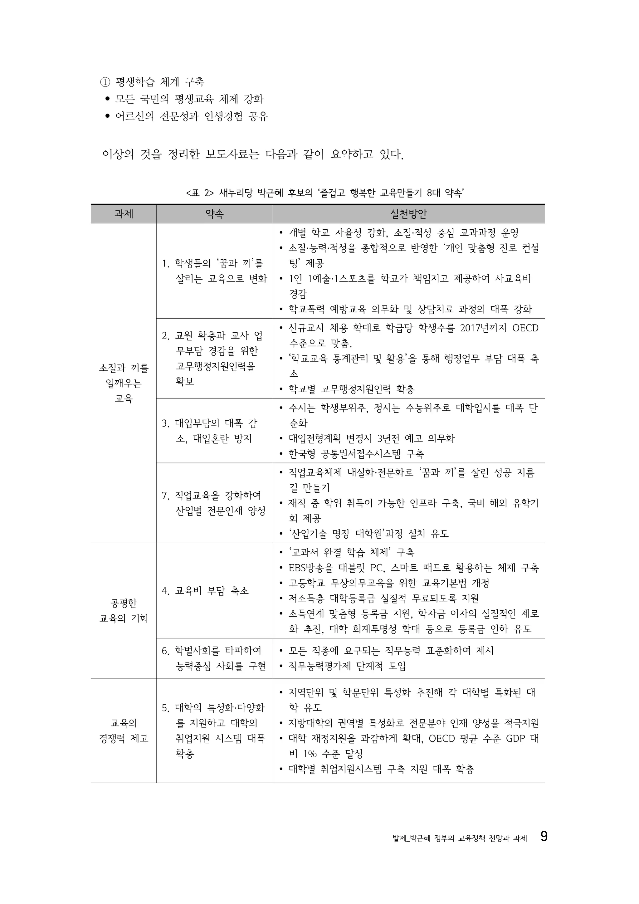 ① 평생학습 체계 구축
• 모든 국민의 평생교육 체제 강화
• 어르신의 전문성과 인생경험 공유


이상의 것을 정리한 보도자료는 다음과 같이 요약하고 있다.


            <표 2> 새누리당 박근혜 후보의 ‘즐겁고 행복한 교육만들기 8대 약속’

 과제            약속                         실천방안
                           ∙ 개별 학교 자율성 강화, 소질·적성 중심 교과과정 운영
                           ∙ 소질·능력·적성을 종합적으로 반영한 ‘개인 맞춤형 진로 컨설
         1. 학생들의 ‘꿈과 끼’를    팅’ 제공
           살리는 교육으로 변화     ∙ 1인 1예술·1스포츠를 학교가 책임지고 제공하여 사교육비
                             경감
                           ∙ 학교폭력 예방교육 의무화 및 상담치료 과정의 대폭 강화
                           ∙ 신규교사 채용 확대로 학급당 학생수를 2017년까지 OECD
         2. 교원 확충과 교사 업
                            수준으로 맞춤.
           무부담 경감을 위한
                           ∙ ‘학교교육 통계관리 및 활용’을 통해 행정업무 부담 대폭 축
소질과 끼를     교무행정지원인력을
                             소
일깨우는       확보
                           ∙ 학교별 교무행정지원인력 확충
 교육
                           ∙ 수시는 학생부위주, 정시는 수능위주로 대학입시를 대폭 단
         3. 대입부담의 대폭 감       순화
           소, 대입혼란 방지      ∙ 대입전형계획 변경시 3년전 예고 의무화
                           ∙ 한국형 공통원서접수시스템 구축
                           ∙ 직업교육체제 내실화·전문화로 ‘꿈과 끼’를 살린 성공 지름
                             길 만들기
         7. 직업교육을 강화하여
                           ∙ 재직 중 학위 취득이 가능한 인프라 구축, 국비 해외 유학기
            산업별 전문인재 양성
                            회 제공
                           ∙ ‘산업기술 명장 대학원’과정 설치 유도
                           ∙ ‘교과서 완결 학습 체제’ 구축
                           ∙ EBS방송을 태블릿 PC, 스마트 패드로 활용하는 체제 구축
                           ∙ 고등학교 무상의무교육을 위한 교육기본법 개정
         4. 교육비 부담 축소
 공평한                       ∙ 저소득층 대학등록금 실질적 무료되도록 지원
교육의 기회                     ∙ 소득연계 맞춤형 등록금 지원, 학자금 이자의 실질적인 제로
                            화 추진, 대학 회계투명성 확대 등으로 등록금 인하 유도

         6. 학벌사회를 타파하여     ∙ 모든 직종에 요구되는 직무능력 표준화하여 제시
           능력중심 사회를 구현     ∙ 직무능력평가제 단계적 도입

                           ∙ 지역단위 및 학문단위 특성화 추진해 각 대학별 특화된 대
         5. 대학의 특성화·다양화      학 유도
 교육의       를 지원하고 대학의      ∙ 지방대학의 권역별 특성화로 전문분야 인재 양성을 적극지원
경쟁력 제고     취업지원 시스템 대폭     ∙ 대학 재정지원을 과감하게 확대, OECD 평균 수준 GDP 대
           확충                비 1% 수준 달성
                           ∙ 대학별 취업지원시스템 구축 지원 대폭 확충




                                          발제_박근혜 정부의 교육정책 전망과 과제   9
 