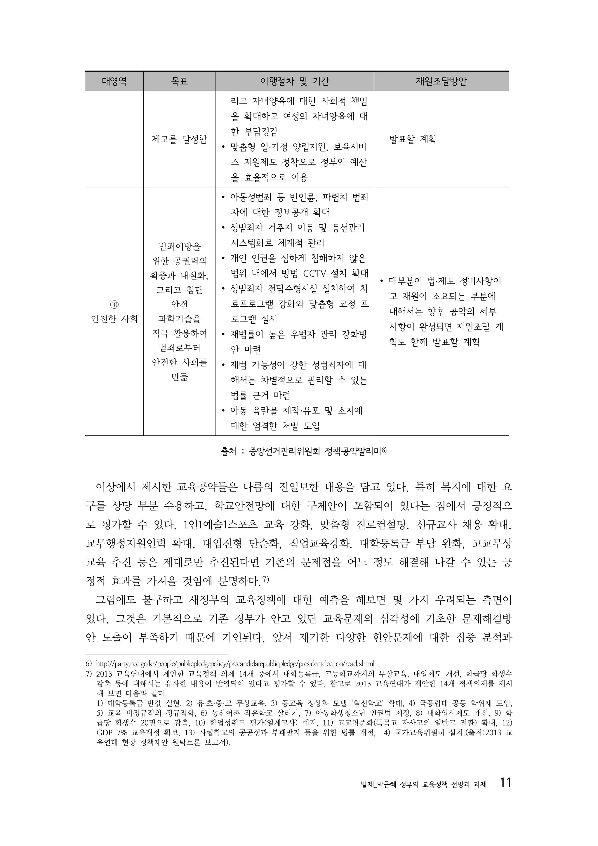 대영역               목표                   이행절차 및 기간                              재원조달방안

                                   리고 자녀양육에 대한 사회적 책임
                                   을 확대하고 여성의 자녀양육에 대
                                   한 부담경감
                제고를 달성함                                                   발표할 계획
                                 ∙ 맞춤형 일·가정 양립지원, 보육서비
                                   스 지원제도 정착으로 정부의 예산
                                   을 효율적으로 이용

                                 ∙ 아동성범죄 등 반인륜, 파렴치 범죄
                                   자에 대한 정보공개 확대
                                 ∙ 성범죄자 거주지 이동 및 동선관리
                 범죄예방을             시스템화로 체계적 관리
                위한 공권력의          ∙ 개인 인권을 심하게 침해하지 않은
               확충과 내실화,            범위 내에서 방범 CCTV 설치 확대
                                                                        ∙ 대부분이 법·제도 정비사항이
                 그리고 첨단          ∙ 성범죄자 전담수형시설 설치하여 치
                                                                          고 재원이 소요되는 부분에
      ⑩              안전            료프로그램 강화와 맞춤형 교정 프
                                                                          대해서는 향후 공약의 세부
 안전한 사회          과학기술을             로그램 실시
                                                                          사항이 완성되면 재원조달 계
                적극 활용하여          ∙ 재범률이 높은 우범자 관리 강화방
                                                                          획도 함께 발표할 계획
                 범죄로부터             안 마련
                안전한 사회를          ∙ 재범 가능성이 강한 성범죄자에 대
                     만듦            해서는 차별적으로 관리할 수 있는
                                   법률 근거 마련
                                 ∙ 아동 음란물 제작·유포 및 소지에
                                   대한 엄격한 처벌 도입

                                 출처 : 중앙선거관리위원회 정책․공약알리미6)


  이상에서 제시한 교육공약들은 나름의 진일보한 내용을 담고 있다. 특히 복지에 대한 요
구를 상당 부분 수용하고, 학교안전망에 대한 구체안이 포함되어 있다는 점에서 긍정적으
로 평가할 수 있다. 1인1예술1스포츠 교육 강화, 맞춤형 진로컨설팅, 신규교사 채용 확대,
교무행정지원인력 확대, 대입전형 단순화, 직업교육강화, 대학등록금 부담 완화, 고교무상
교육 추진 등은 제대로만 추진된다면 기존의 문제점을 어느 정도 해결해 나갈 수 있는 긍
정적 효과를 가져올 것임에 분명하다.7)
  그럼에도 불구하고 새정부의 교육정책에 대한 예측을 해보면 몇 가지 우려되는 측면이
있다. 그것은 기본적으로 기존 정부가 안고 있던 교육문제의 심각성에 기초한 문제해결방
안 도출이 부족하기 때문에 기인된다. 앞서 제기한 다양한 현안문제에 대한 집중 분석과

6) http://party.nec.go.kr/people/publicpledgepolicy/precandidatepublicpledge/presidentelection/read.xhtml
7) 2013 교육연대에서 제안한 교육정책 의제 14개 중에서 대학등록금, 고등학교까지의 무상교육, 대입제도 개선, 학급당 학생수
   감축 등에 대해서는 유사한 내용이 반영되어 있다고 평가할 수 있다. 참고로 2013 교육연대가 제안한 14개 정책의제를 제시
   해 보면 다음과 같다.
   1) 대학등록금 반값 실현, 2) 유·초·중·고 무상교육, 3) 공교육 정상화 모델 ‘혁신학교’ 확대, 4) 국공립대 공동 학위제 도입,
   5) 교육 비정규직의 정규직화, 6) 농산어촌 작은학교 살리기, 7) 아동학생청소년 인권법 제정, 8) 대학입시제도 개선, 9) 학
   급당 학생수 20명으로 감축, 10) 학업성취도 평가(일제고사) 폐지, 11) 고교평준화(특목고 자사고의 일반고 전환) 확대, 12)
   GDP 7% 교육재정 확보, 13) 사립학교의 공공성과 부패방지 등을 위한 법률 개정, 14) 국가교육위원히 설치.(출처:2013 교
   육연대 현장 정책제안 원탁토론 보고서).




                                                                   발제_박근혜 정부의 교육정책 전망과 과제            11
 
