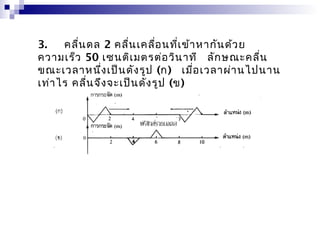 3.   คลื่น ดล 2 คลื่น เคลื่อ นที่เ ข้า หากัน ด้ว ย
ความเร็ว 50 เซนติเ มตรต่อ วิน าที  ลัก ษณะคลื่น
ขณะเวลาหนึ่ง เป็น ดัง รูป (ก)  เมื่อ เวลาผ่า นไปนาน
เท่า ไร คลื่น จึง จะเป็น ดัง รูป (ข)
 