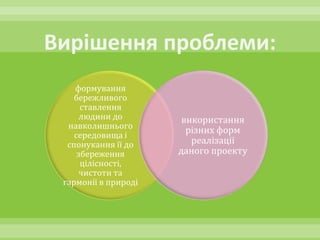 формування
   бережливого
     ставлення
     людини до        використання
 навколишнього
                       різних форм
   середовища і
 спонукання її до       реалізації
    збереження       даного проекту
     цілісності,
     чистоти та
гармонії в природі
 