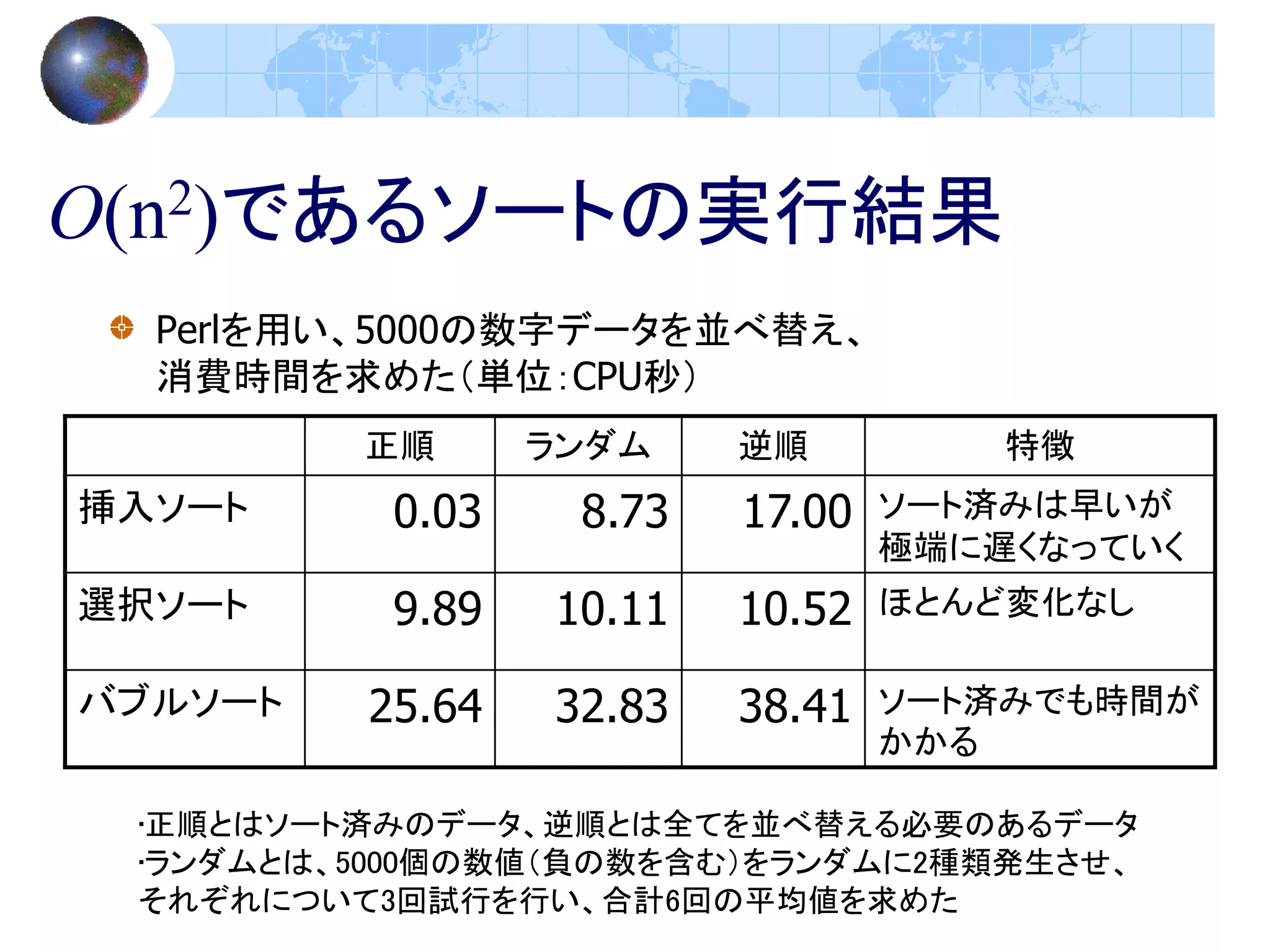 O(n2)であるソートの実行結果
  Perlを用い、5000の数字データを並べ替え、
  消費時間を求めた（単位：CPU秒）
         正順      ランダム    逆順          特徴
挿入ソート     0.03    8.73   17.00   ソート済みは早いが
                                 極端に遅くなっていく
選択ソート     9.89   10.11   10.52   ほとんど変化なし

バブルソート   25.64   32.83   38.41   ソート済みでも時間が
                                 かかる

 •正順とはソート済みのデータ、逆順とは全てを並べ替える必要のあるデータ
 •ランダムとは、5000個の数値（負の数を含む）をランダムに2種類発生させ、
 それぞれについて3回試行を行い、合計6回の平均値を求めた
 