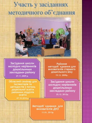 Засідання школи                     Районне
молодих керівників              методоб`єднання для
    дошкільними                 вихователів старшого
 закладами району                 дошкільного віку
     27.11.2009 р.                       19.12. 2009р.


Обласний семінар для              Засідання школи
    інспекторів та              молодих керівників
 методистів з питань                дошкільними
  дошкільної освіти
  районних відділів
                                 закладами району
        освіти                           25.12. 2012р.

     07.10.2010 р.



                     Методоб`єднання для
                       вихователів ДНЗ
                          11.01. 2013р
 