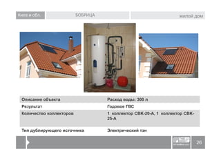 Киев и обл.               БОБРИЦА                                  жилой дом




 Описание объекта                   Расход воды: 300 л
 Результат                          Годовое ГВС
 Количество коллекторов             1 коллектор CBK-20-A, 1 коллектор CBK-
                                    25-A

 Тип дублирующего источника         Электрический тэн

                                                                             26
 