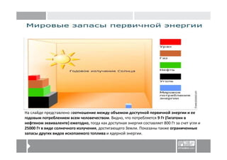 На слайде представлено соотношение между объемом доступной первичной энергии и ее
годовым потреблением всем человечеством. Видно, что потребляется 9 Гт (Гигатонн в
нефтяном эквиваленте) ежегодно, тогда как доступная энергия составляет 800 Гт за счет угля и
25000 Гт в виде солнечного излучения, достигающего Земли. Показаны также ограниченные
запасы других видов ископаемого топлива и ядерной энергии.
 