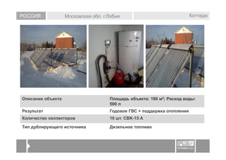 РОССИЯ             Московская обл. г.Лобня                               Коттедж




Описание объекта                     Площадь объекта: 180 м2; Расход воды:
                                     500 л
Результат                            Годовое ГВС + поддержка отопления
Количество коллекторов               10 шт. CBK-15 A

Тип дублирующего источника           Дизельное топливо
 