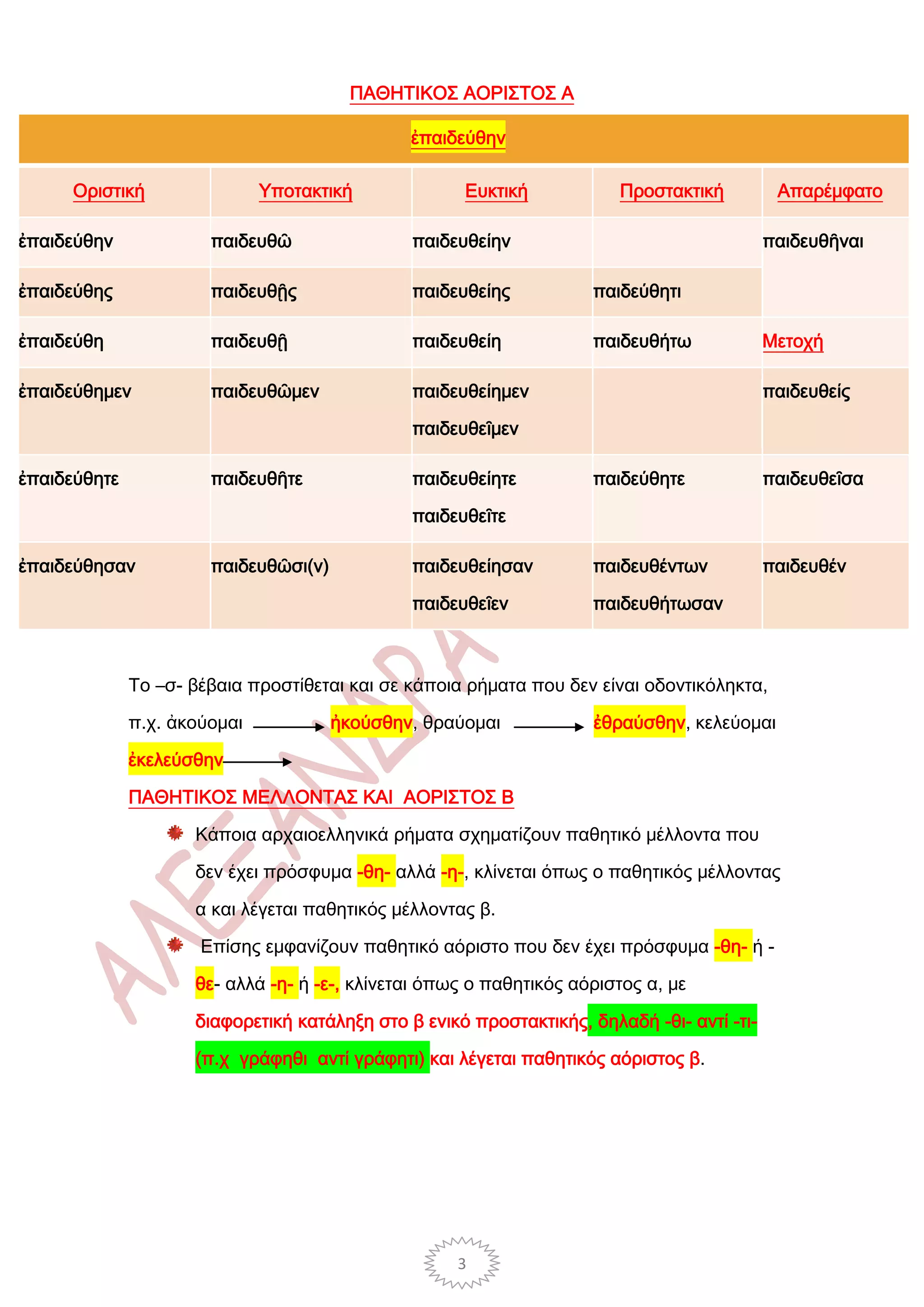 ΠΑΘΗΤΙΚΟΣ ΑΟΡΙΣΤΟΣ Α

                                               ἐπαιδεύθην

     Οριστική                 Υποτακτική             Ευκτική            Προστακτική          Απαρέμφατο

ἐπαιδεύθην             παιδευθῶ                παιδευθείην                                  παιδευθῆναι

ἐπαιδεύθης             παιδευθῇς               παιδευθείης           παιδεύθητι

ἐπαιδεύθη              παιδευθῇ                παιδευθείη            παιδευθήτω             Μετοχή

ἐπαιδεύθημεν           παιδευθῶμεν             παιδευθείημεν                                παιδευθείς

                                               παιδευθεῖμεν

ἐπαιδεύθητε            παιδευθῆτε              παιδευθείητε          παιδεύθητε             παιδευθεῖσα

                                               παιδευθεῖτε

ἐπαιδεύθησαν           παιδευθῶσι(ν)           παιδευθείησαν         παιδευθέντων           παιδευθέν

                                               παιδευθεῖεν           παιδευθήτωσαν



              Το –σ- βέβαια προστίθεται και σε κάποια ρήματα που δεν είναι οδοντικόληκτα,

              π.χ. ἀκούομαι            ἠκούσθην, θραύομαι            ἐθραύσθην, κελεύομαι

              ἐκελεύσθην

              ΠΑΘΗΤΙΚΟΣ ΜΕΛΛΟΝΤΑΣ ΚΑΙ ΑΟΡΙΣΤΟΣ Β

                     Κάποια αρχαιοελληνικά ρήματα σχηματίζουν παθητικό μέλλοντα που

                     δεν έχει πρόσφυμα -θη- αλλά -η-, κλίνεται όπως ο παθητικός μέλλοντας

                     α και λέγεται παθητικός μέλλοντας β.

                      Επίσης εμφανίζουν παθητικό αόριστο που δεν έχει πρόσφυμα -θη- ή -

                     θε- αλλά -η- ή -ε-, κλίνεται όπως ο παθητικός αόριστος α, με

                     διαφορετική κατάληξη στο β ενικό προστακτικής, δηλαδή -θι- αντί -τι-

                     (π.χ γράφηθι αντί γράφητι) και λέγεται παθητικός αόριστος β.




                                                     3
 