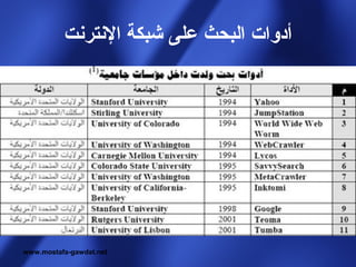 ‫أدوات البحث على شبكة النترنت‬




‫‪www.mostafa-gawdat.net‬‬
 