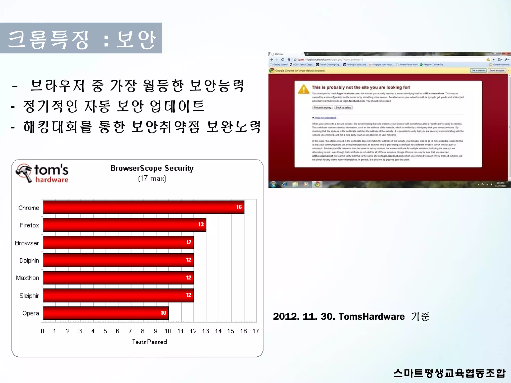 크롬특징 : 보안

- 브라우저 중 가장 월등한 보안능력
- 정기적인 자동 보안 업데이트
- 해킹대회를 통한 보안취약점 보완노력




                        2012. 11. 30. TomsHardware 기준
 