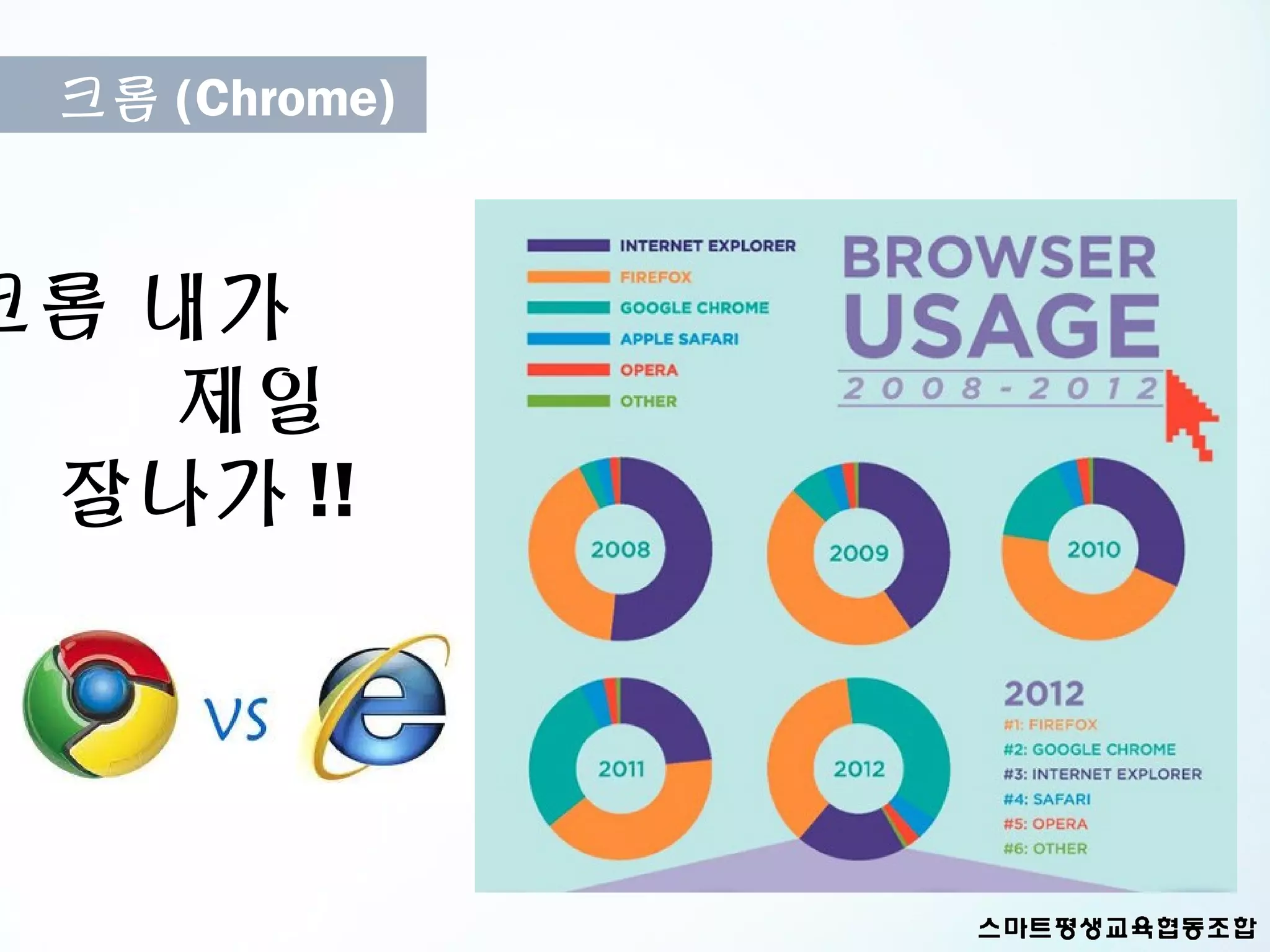 크롬 (Chrome)



크롬 내가
   제일
 잘나가 !!
 