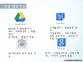 구글 대표기능




 OFFICE 가 필요없다 !!      스케쥴관리 , 할일목록 관
 워드 , 파워포인트 , 엑셀 ,     리
 양식                    기념일체크 , 다른사람의
 문서공유 , 협업시 유용 .       일정 공유하기 , 안드로이
                       드폰 연동




 50 개이상의 언어 번역 가     특히 , 시장분석도표 , 인포그래
 능                   픽 , 이미지 검색시 유용
 