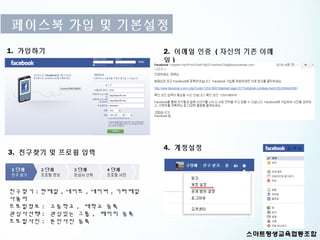 페이스북 가입 및 기본설정
1. 가입하기                         2. 이메일 인증 ( 자신의 기존 이메
                                일)




                                4. 계정설정
3. 친구찾기 및 프로필 입력




친구찾기 : 한메일 , 네이트 , 네이버 , 기타메일
사용자
프로필정보 : 고등학교 , 대학교 등록
관심사선택 : 관심있는 그룹 , 페이지 등록
프로필사진 : 본인사진 등록
 