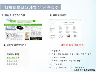 네이버블로그가입 및 기본설정
1. 네이버 회원가입하기   2. 블로그 첫화면




3. 블로그 기본정보관리           네이버 블로그의 장점

                1.가입형블로그
                2.한국시장의 70-80% 점유 , 많은 방문자 유입
                3.이웃소통 활성화
                4.초보자도 적응하기 쉬운 사용방법
                5.자체통계자료
                6.다양한 기회 ( 네이버 책 , 영화 등등 )
 