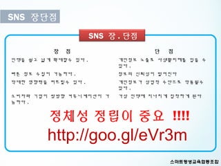 SNS 장단점
                      SNS 장 . 단점
          장   점                    단   점
인맥을 쉽고 넓게 확대할수 있다 .        개인정보 노출로 사생활피해를 입을 수
                           있다 .
빠른 정보 수집이 가능하다 .           정보의 신뢰성이 떨어진다
막대한 영향력을 퍼트릴수 있다 .         개인정보가 상업적 수단으로 악용될수
                           있다 .
소비자와 기업이 쌍방향 커뮤니케이션이 가     가상 인맥에 지나치게 집착하게 된다
능하다 .


         정체성 정립이 중요 !!!!
        http://goo.gl/eVr3m
 