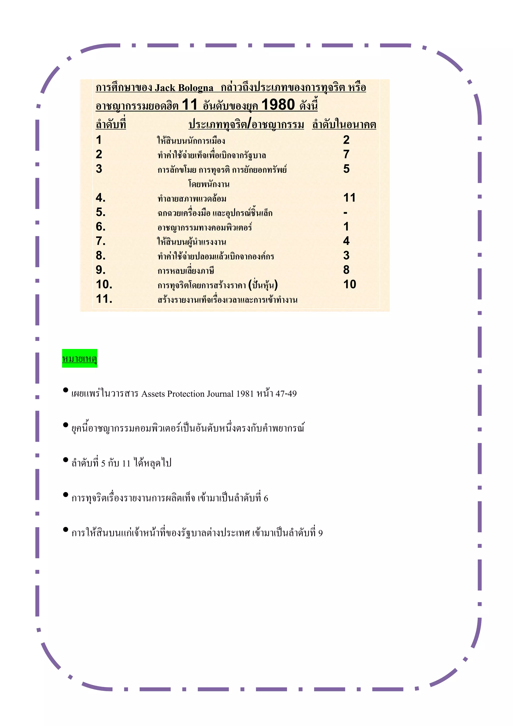 กำร กษำของ Jack Bologna กล่ำว งประเ ทของกำรทจริต หรือ
        อำชญำกรรม อด ติ      อันดับของ ค       ดังน
        ลำดับท่           ประเ ททจริต อำชญำกรรม ลำดับ นอนำคต
                         ห้สินบนนักกำรเมือง
                        ทำค่ำ ช้จ่ำ เทจเพื่อเบิกจำกรั บำล
                        กำรลักข ม กำรทจรติ กำร ัก อกทรัพ ์
                                   ด พนักงำน
                        ทำลำ ส ำพแวดล้อม
                         ก ว เครื่องมือ และอปกรณ์ชินเลก               -
                        อำชญำกรรมทำงคอมพิวเตอร์
                         ห้สินบนผู้นำแรงงำน
                        ทำค่ำ ช้จ่ำ ปลอมแล้วเบิกจำกองค์กร
                        กำรหลบเล่ ง ำษ
                        กำรทจริต ด กำรสร้ำงรำคำ ปนห้น
                        สร้ำงรำ งำนเทจเรื่องเวลำและกำรเข้ำทำงำน



หมายเหตุ

• เผยแพร่ในวารสาร Assets Protection Journal 1981 หน้า 47-49
• ยุคนี้อาชญากรรมคอมพิวเตอร์เป็นอันดับหนึ่งตรงกับคาพยากรณ์
• ลาดับที่ 5 กับ 11 ได้หลุดไป
• การทุจริตเรื่องรายงานการผลิตเท็จ เข้ามาเป็นลาดับที่ 6
• การให้สินบนแก่เจ้าหน้าที่ของรัฐบาลต่างประเทศ เข้ามาเป็นลาดับที่ 9
 