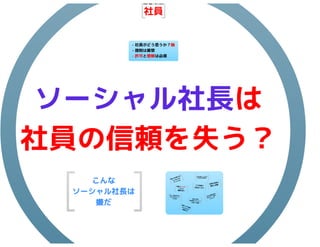 中小企業の経営者が知るべきソーシャルメディアリスク