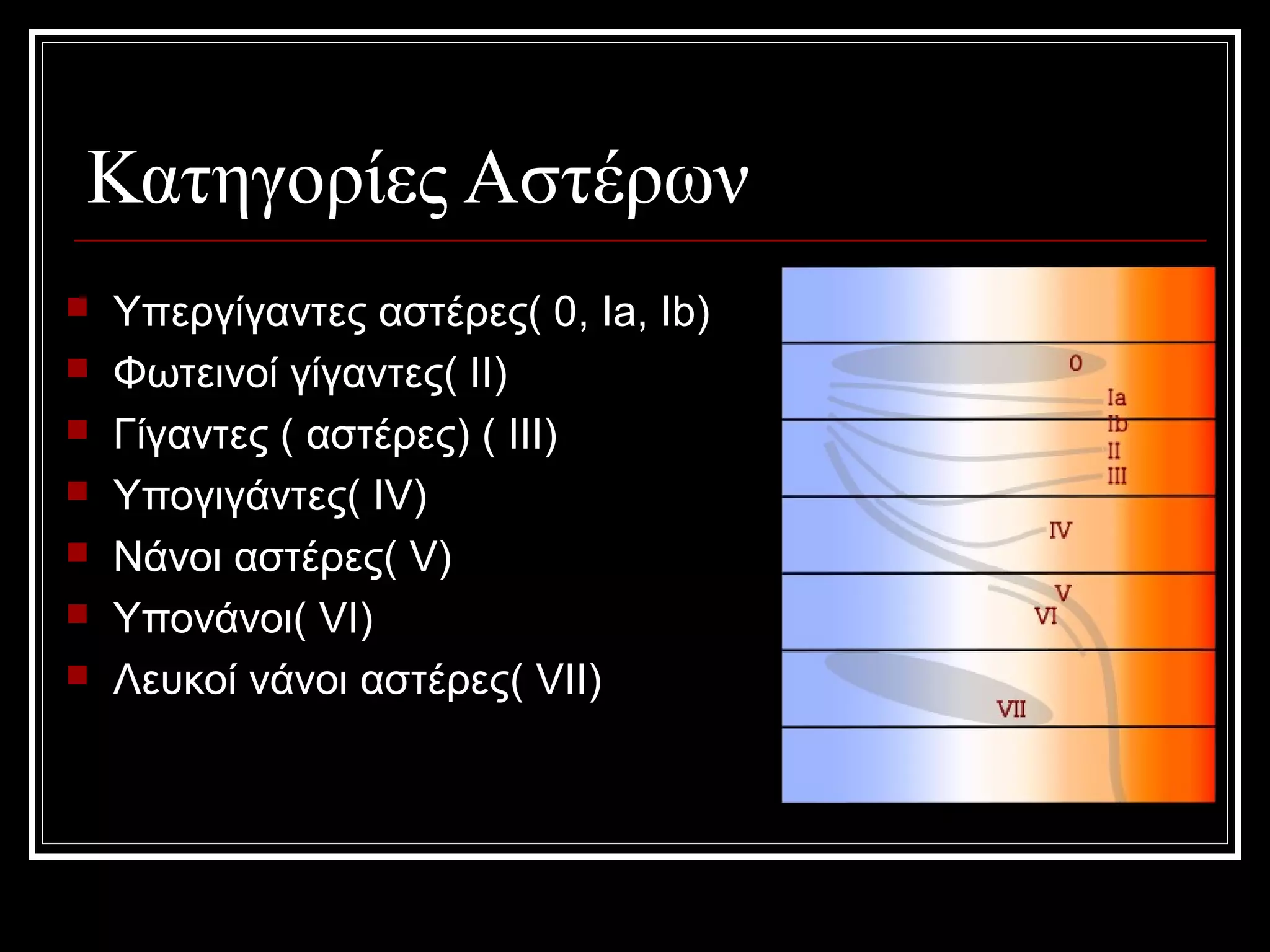 Κατηγορίες Αστέρων
   Υπεργίγαντες αστέρες( 0, Ia, Ib)
   Φωτεινοί γίγαντες( II)
   Γίγαντες ( αστέρες) ( III)
   Υπογιγάντες( IV)
   Νάνοι αστέρες( V)
   Υπονάνοι( VI)
   Λευκοί νάνοι αστέρες( VII)
 