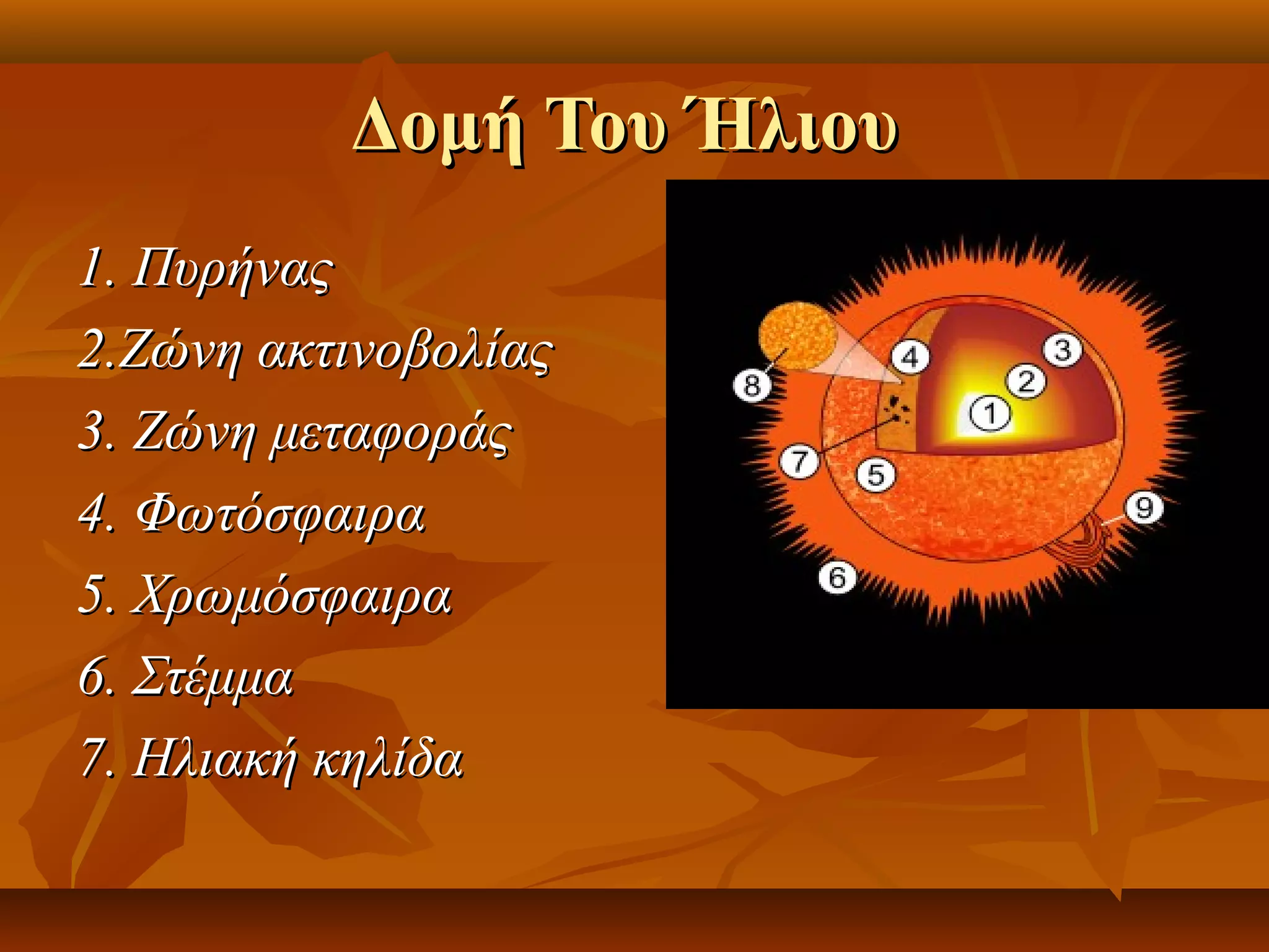 Δομή Του Ήλιου
1. Πυρήνας
2.Ζώνη ακτινοβολίας
3. Ζώνη μεταφοράς
4. Φωτόσφαιρα
5. Χρωμόσφαιρα
6. Στέμμα
7. Ηλιακή κηλίδα 
 