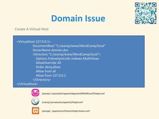 Domain Issue
Create A Virtual Host


 <VirtualHost 127.0.0.1>
            DocumentRoot "C:/wamp/www/WordCamp/local"
            ServerName domain.dev
            <Directory "C:/wamp/www/WordCamp/local">
              Options FollowSymLinks Indexes MultiViews
              AllowOverride All
              Order deny,allow
              Allow from all
              Allow from 127.0.0.1
            </Directory>
 </VirtualHost>

                [wamp] c:wampbinapacheApacheVERSIONconfhttpd.conf


                [mamp] /private/etc/apache2/httpd.conf


                [xampp] ..apacheconfextrahttpd-vhosts.conf
 
