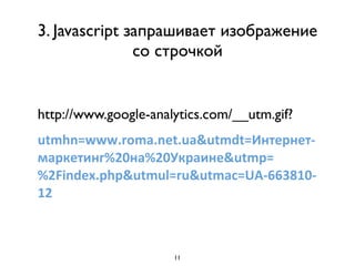 3. Javascript запрашивает изображение
               со строчкой


http://www.google-analytics.com/__utm.gif?
utmhn=www.roma.net.ua&utmdt=Интернет-­‐
маркетинг%20на%20Украине&utmp=
%2Findex.php&utmul=ru&utmac=UA-­‐663810-­‐
12



                      11
 