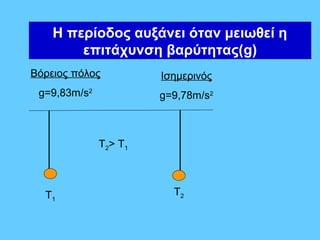 Η περίοδος αυξάνει όταν μειωθεί η
        επιτάχυνση βαρύτητας(g)
Βόρειος πόλος            Ισημερινός
 g=9,83m/s2              g=9,78m/s2



              T 2> T 1



  T1                       T2
 