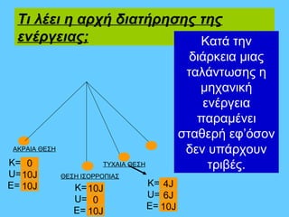 Τι λέει η αρχή διατήρησης της
  ενέργειας;                Κατά την
                                                  διάρκεια μιας
                                                 ταλάντωσης η
                                                    μηχανική
                                                    ενέργεια
                                                   παραμένει
                                                σταθερή εφ’όσον
 ΑΚΡΑΙΑ ΘΕΣΗ                                     δεν υπάρχουν
K= 0                     TΥΧΑΙΑ ΘΕΣΗ                 τριβές.
U= 10J         ΘΕΣΗ ΙΣΟΡΡΟΠΙΑΣ
E= 10J            K= 10J               K= 4J
                  U= 0                 U= 6J
                  E= 10J               E= 10J
 