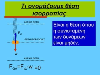 Τι ονομάζουμε θέση
            ισορροπίας
            ΑΚΡΑΙΑ ΘΕΣΗ
                              Είναι η θέση όπου
      Fελ                     η συνισταμένη
            ΘΕΣΗ ΙΣΟΡΡΟΠΙΑΣ
                              των δυνάμεων
                              είναι μηδέν.

  w
            ΑΚΡΑΙΑ ΘΕΣΗ



FΟΛ=Fελ-w =0
 