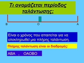 Τι ονομάζεται περίοδος
         ταλάντωσης;

Β                    Ο                     Α



    Είναι ο χρόνος που απαιτείται για να
    ολοκληρωθεί μια πλήρης ταλάντωση.
    Πλήρης ταλάντωση είναι οι διαδρομές:

    ΑΒΑ ,    ΟΑΟΒΟ
 