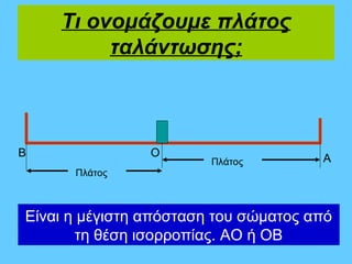 Τι ονομάζουμε πλάτος
         ταλάντωσης;



Β               Ο                     Α
                        Πλάτος
      Πλάτος



Είναι η μέγιστη απόσταση του σώματος από
        τη θέση ισορροπίας. ΑΟ ή ΟΒ
 