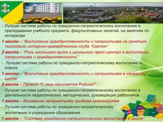  Лучшая система работы по гражданско-патриотическому воспитанию в
  преподавании учебного предмета, факультативных занятий, на занятиях по
  интересам
1 место – “Воспитание гражданственности и патриотизма на занятиях
  поискового историко-краеведческого клуба “Светоч”
2 место – “Роль школьного музея и школьного пресс-центра в воспитании
  патриотизма и гражданственности”
 Лучшая система работы по гражданско-патриотическому воспитанию в
  классе
1 место – “Воспитание гражданственности и патриотизма в начальной
  школе”
2 место – Проект “С чего начинается Родина?”
 Лучшая система работы по гражданско-патриотическому воспитанию в
  деятельности педагогических, методических, руководящих работников
1 место – Выхаванне патрыятызму сродкамі краязнаўства
 Лучшая система работы по гражданско-патриотическому
  воспитанию в учреждении образования
1 место – “Система гражданско-патриотического воспитания в школе”          2
 