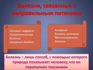 Болезни, связанные с
   неправильным питанием

 Острый инфаркт.        Аллергия
 Гипертоническая        Болезнь суставов
 болезнь.               Желчнокаменная
 Сахарный диабет.       болезнь




Болезнь – лишь способ, с помощью которого
   природа показывает человеку, что он
          переполнен токсинами
 
