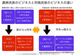 農耕民族のビジネスと狩猟民族のビジネスの違い
農耕民族＝縁と人柄から始まる三方よし                   狩猟民族＝産業革命以後の欧米的商売

（誰から）     初めてのお客様に                   （何を）                初めてのお客様に
            人柄や社風を                                       商品やサービスを
 ＳNＳ                             セールスレター
         Facebookやブログで                                  HPやチラシで伝えて
＜継続性＞     伝えて信頼を得る
                                    ＜即効性＞                   買ってもらう




         誰から 何を                                        何を 誰から


 （何を）     信頼してくれた方に                 （誰から）              買ってくれたお客様へ
          商品やサービスを                                          人柄や社風を
HP・チラシ                           ニュースレター
           FacebookやHPで                               DMやメルマガで伝えて
＜速攻性＞     伝えて買ってもらう                 ＜継続性＞                更に買ってもらう

                                 http://ameblo.jp/enspire/entry-11321584637.html
         イーンスパイア(株) 横田秀珠の著作権を尊重しつつ、是非ノウハウはシェアして行きましょう。                      13
 