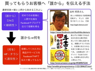 買ってもらうお客様へ「誰から」を伝える手法
農耕民族＝縁と人柄から始まる三方よし
                                                      出村 邦彦さん
（誰から）     初めてのお客様に                                     楽しい有限会社 代表取締役
                                                       回転すし すし八 店長
            人柄や社風を
 ＳNＳ                                                   気づきドットコム 代表
         Facebookやブログで
                                                       http://tegaki-demura.com/
＜継続性＞     伝えて信頼を得る

                                  https://www.facebook.com/kunihiko.demura
                                                        飾らずに手書きで本当の
         誰から 何を                                         自分を見せる事が物を
                                                        売って行く最も近道であ
                                                        る。 綺麗なチラシではな
                                                        く、お客様と私たちの心

 （何を）     信頼してくれた方に                                     を紡ぐ大事なものである
                                                        べき。 お客様は的（ター
          商品やサービスを
HP・チラシ                                                  ゲット）ではありませ
           FacebookやHPで                                 ん。お客様も自分も同じ
＜速攻性＞     伝えて買ってもらう                                     人間なんです。
                                  http://www.amazon.co.jp/dp/4938907534/
                               http://ameblo.jp/enspire/entry-11321584637.html
         イーンスパイア(株) 横田秀珠の著作権を尊重しつつ、是非ノウハウはシェアして行きましょう。                             14
 