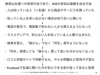 検索は友達への背信行為であり、SNSの参加は復縁を迫る行為

・人は知っている人（＝友達）から商品やサービスを買っていた
            ↓
・知っている人を思い出さない場合は知り合いに聞いた
            ↓
・電話の普及で、電話帳で知らない人から買えるようになった
            ↓
・マスメディアで、知らない人を知っている人と擦り込まれた
            ↓
・検索を覚え、「誰から」でなく「何を」探すようになった
            ↓
・「何を」検索しても「誰から」買って良いか分からなくなった
            ↓
・口コミ評価サイトで判断するも、やらせ問題など信用ガタ落ち
            ↓
・Facebookで友達に聞いた方が安心できる答が返って来ると実感
      イーンスパイア(株) 横田秀珠の著作権を尊重しつつ、是非ノウハウはシェアして行きましょう。   16
 