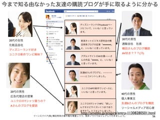 今まで知る由なかった友達の購読ブログが手に取るように分かる


                                  ディズニーランドのFacebookペー
                                  ジについて、いいね！と言ってい
                                  ます。


 20代の女性                                                    30代の男性
                                  新潟ネットビジネス研究会の横

 化粧品会社                            田秀珠ブログの記事「■■■■■■■」       通販会社 社長

 ディズニーランド好き
                                  に、いいね！と言っています。           横田さんのブログ購読

 ユニクロ新作ワンピ興味？                                              AV好き？？？(汗)
                                   アダルトサイトのAV女優○○○○さ
                                   んの作品「■■■■■」に、いいね！
                                   と言っています。



                                  友達Bさんのブログに、○○○○○○○
                                  ○○○○とコメントしました。




                                   ユニクロHPの新作ワンピースに、
 20代の男性                            いいね！と言っています。
                                                           40代の男性
 広告代理店の営業
                                                           個人事業主
 ユニクロのTシャツ買うの？
                                  ユニクロのTシャツHPに「欲しい         友達Bさんのブログを購読
 Aさんのブログを愛読                       んですけどサイズいくつまであり          ソーシャルメディア初心者
                                  ますか？」とコメントしました。
                                  http://ameblo.jp/enspire/entry-11308280501.html
            イーンスパイア(株) 横田秀珠の著作権を尊重しつつ、是非ノウハウはシェアして行きましょう。                      56
 