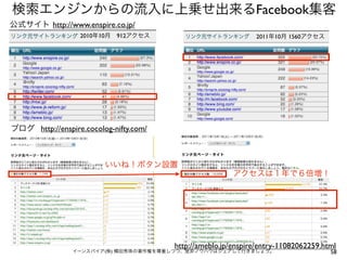 検索エンジンからの流入に上乗せ出来るFacebook集客
公式サイト http://www.enspire.co.jp/
                  2010年10月 912アクセス                             2011年10月 1560アクセス




ブログ http://enspire.cocolog-nifty.com/



                         いいね！ボタン設置
                                                         アクセスは１年で６倍増！




                                        http://ameblo.jp/enspire/entry-11082062259.html
                イーンスパイア(株) 横田秀珠の著作権を尊重しつつ、是非ノウハウはシェアして行きましょう。                        58
 