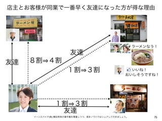 店主とお客様が同業で一番早く友達になった方が得な理由




                                                     ラーメンなう！
                      友達
友達   ８割 ４割
                    １割 ３割                         いいね！
                                                おいしそうですね！




               １割 ３割
                友達
     イーンスパイア(株) 横田秀珠の著作権を尊重しつつ、是非ノウハウはシェアして行きましょう。         75
 