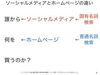 ソーシャルメディアとホームページの違い

               固有名詞
誰から←ソーシャルメディア ←
                検索


                                             普通名詞
何を ←ホームページ                                  ←
                                              検索


買うのか？
   イーンスパイア(株) 横田秀珠の著作権を尊重しつつ、是非ノウハウはシェアして行きましょう。   8
 