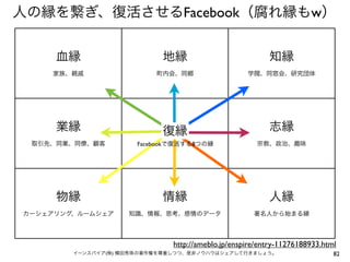 人の縁を繋ぎ、復活させるFacebook（腐れ縁もw）


     血縁                    地縁                            知縁
    家族、親戚                 町内会、同郷                   学閥、同窓会、研究団体




     業縁                      
                           復縁                            志縁
 取引先、同業、同僚、顧客                   F
                      Facebookで復活する8つの縁               宗教、政治、趣味




     物縁                    情縁                            人縁
カーシェアリング、ルームシェア     知識、情報、思考、感情のデータ                  著名人から始まる縁




                              http://ameblo.jp/enspire/entry-11276188933.html
        イーンスパイア(株) 横田秀珠の著作権を尊重しつつ、是非ノウハウはシェアして行きましょう。                       82
 