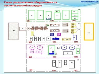 Схема расположения оборудования на   УКРХИМСПЕЦМОНТАЖ

технологической площадке
 