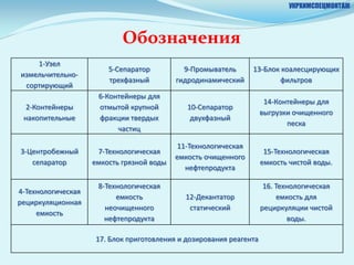 УКРХИМСПЕЦМОНТАЖ




                            Обозначения
    1-Узел
                        5-Сепаратор          9-Промыватель       13-Блок коалесцирующих
измельчительно-
                        трехфазный         гидродинамический             фильтров
 сортирующий
                     6-Контейнеры для
                                                                     14-Контейнеры для
  2-Контейнеры       отмытой крупной          10-Сепаратор
                                                                    выгрузки очищенного
 накопительные       фракции твердых           двухфазный
                                                                           песка
                          частиц

                                            11-Технологическая
3-Центробежный       7-Технологическая                               15-Технологическая
                                           емкость очищенного
   сепаратор        емкость грязной воды                            емкость чистой воды.
                                              нефтепродукта

                     8-Технологическая                               16. Технологическая
4-Технологическая
                          емкость            12-Декантатор               емкость для
рециркуляционная
                       неочищенного           статический           рециркуляции чистой
     емкость
                       нефтепродукта                                        воды.

                    17. Блок приготовления и дозирования реагента
 