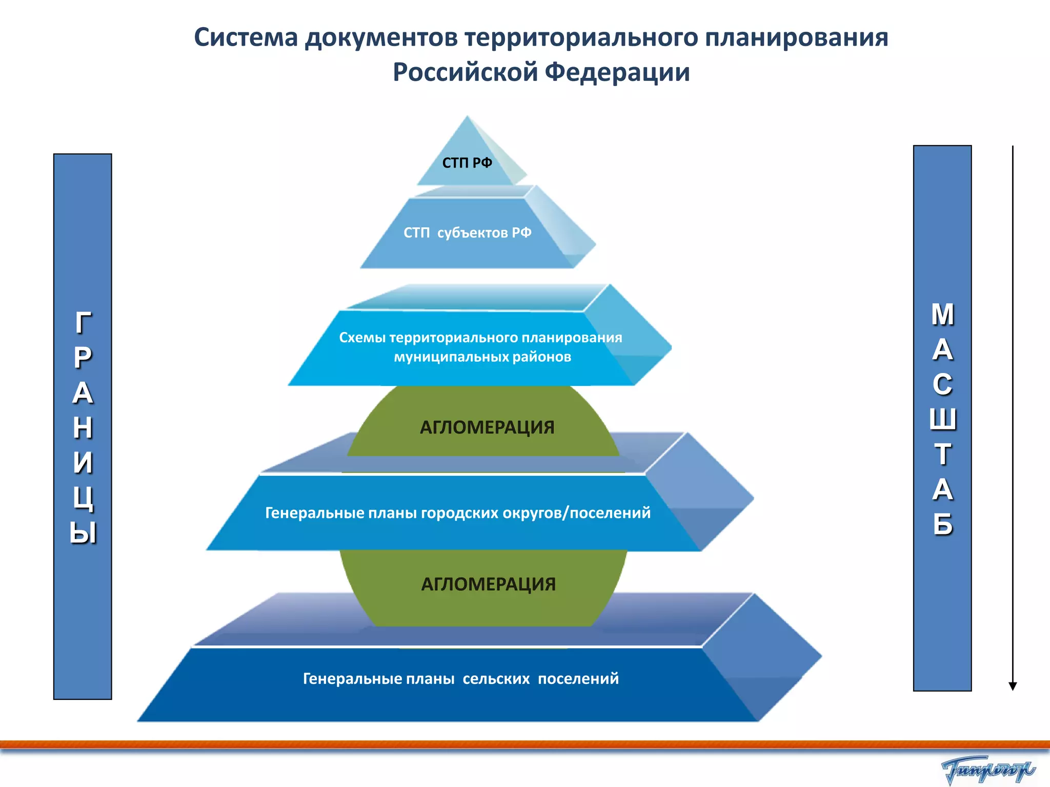 Система документов территориального планирования
                 Российской Федерации

                            СТП РФ



                        СТП субъектов РФ




Г                                                       М
                Схемы территориального планирования
Р                      муниципальных районов            А
А                                                       С
Н                         АГЛОМЕРАЦИЯ                   Ш
И                                                       Т
Ц                                                       А
        Генеральные планы городских округов/поселений
Ы                                                       Б
                          АГЛОМЕРАЦИЯ



            Генеральные планы сельских поселений
 