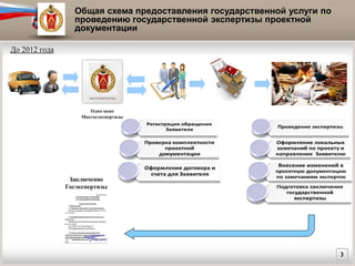 Общая схема предоставления государственной услуги по
               проведению государственной экспертизы проектной
               документации

До 2012 года




                                                                      3
 