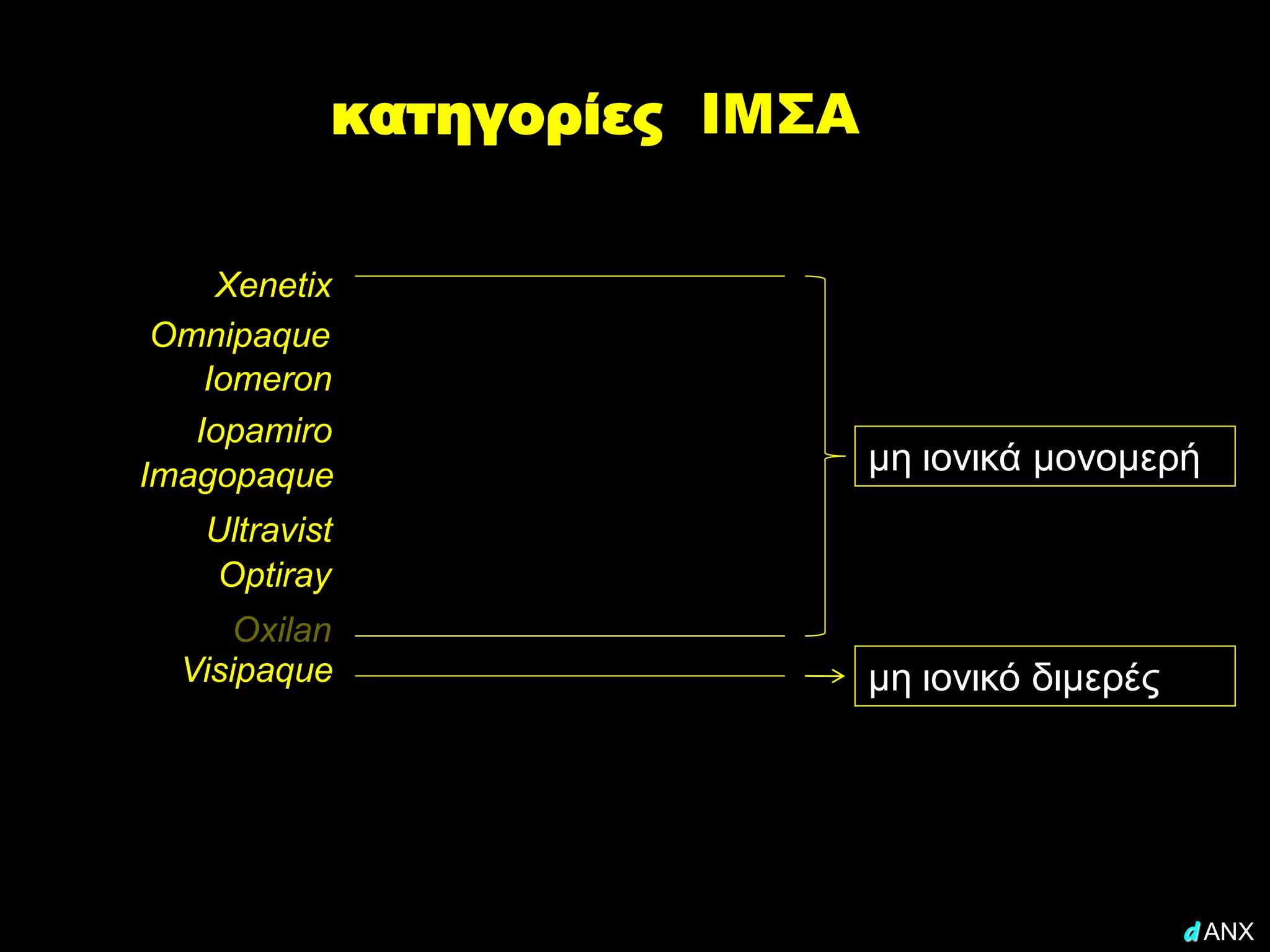 κατηγορίες ΙΜΣΑ

     Xenetix
 Omnipaque
    Iomeron
   Iopamiro
Imagopaque                    μη ιονικά μονομερή
    Ultravist
    Optiray
      Oxilan
  Visipaque                   μη ιονικό διμερές




                                                  d ANX
 