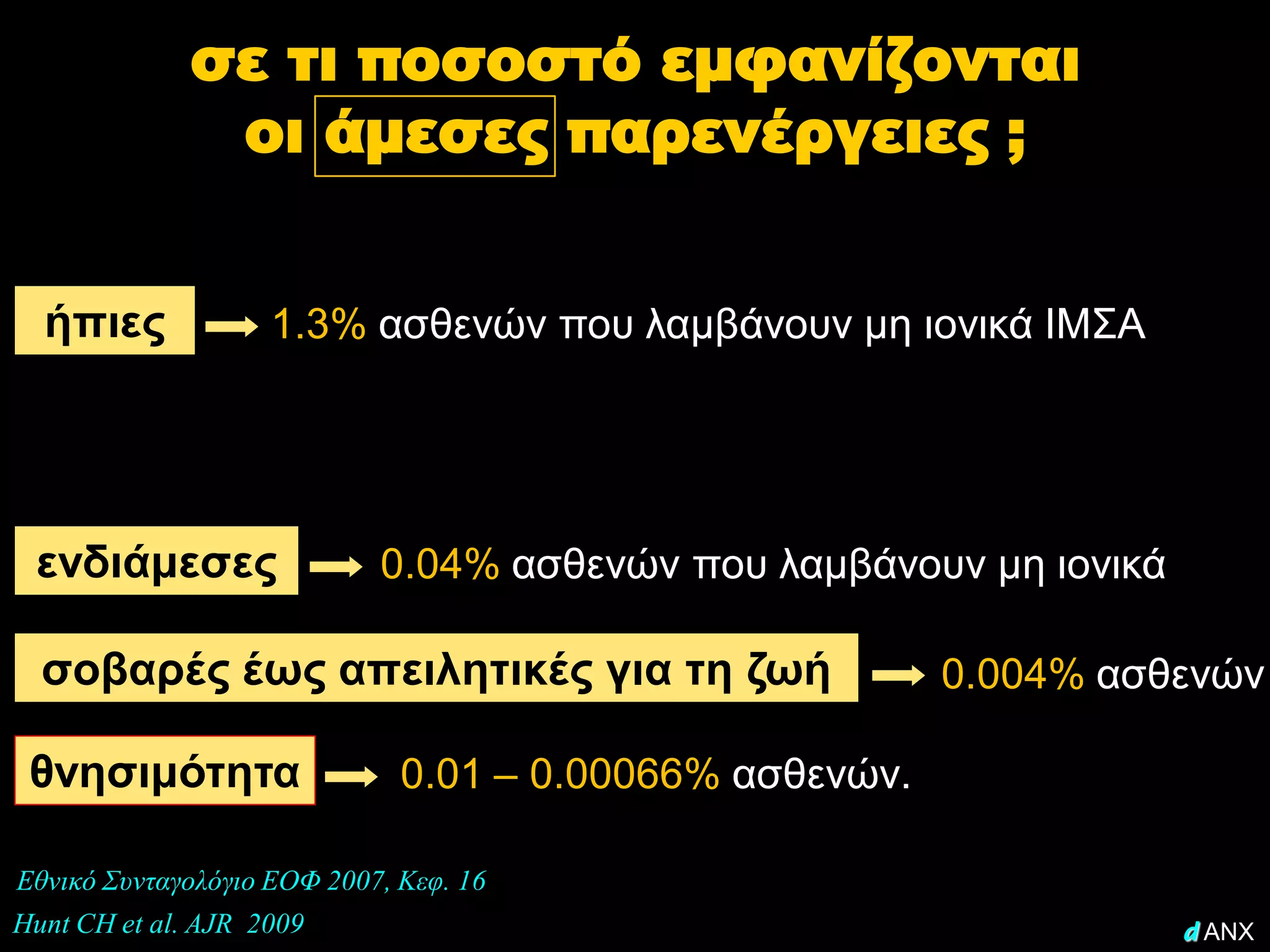 σε τι ποσοστό εμφανίζονται
               οι άμεσες παρενέργειες ;


  ήπιες             1.3% ασθενών που λαμβάνουν μη ιονικά ΙΜΣΑ




 ενδιάμεσες                 0.04% ασθενών που λαμβάνουν μη ιονικά

  σοβαρές έως απειλητικές για τη ζωή                     0.004% ασθενών

 θνησιμότητα                  0.01 – 0.00066% ασθενών.

Εθνικό Συνταγολόγιο ΕΟΦ 2007, Κεφ. 16
Hunt CH et al. AJR 2009                                             d ANX
 