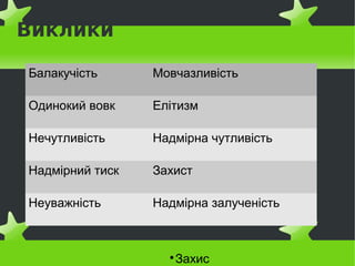 Виклики

Балакучість      Мовчазливість

Одинокий вовк    Елітизм

Нечутливість     Надмірна чутливість

Надмірний тиск   Захист

Неуважність      Надмірна залученість



                   
                    Захис
 