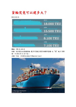 貨輪究竟可以建多大？
2013-02-21




體積︰396 米 x54 米
紀錄︰現今最大的貨櫃貨輪，最多可裝載 16020 個標準貨櫃，比“3E”級少 1980
個，于 2012 年 11 月下水。
名稱︰E 級 （丹麥馬士基公司 Maersk Line）
 