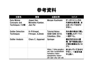参考資料
      文献名                  著者                出版社等                   コメント
Data Mining:        Jiawei Han,         Morgan Kaufmann          データマイニングの
Concepts and        Micheline Kamber,                            代表的な教科書．ま
Techniques(12章)     Jian Pei                                     とまっていて分かり
                                                                 やすい．

Outlier Detection   H-P.Kriegel,        Tutorial Notes:          外れ値の検出に関し
Techniques          P.Kroger, A.Zimek   SIAM SDM 2010,           て俯瞰したサーベイ．
                                        Columbus, Ohio           一読すべし．
Outlier Analysis    Charu C. Aggarwal   Springer                 最近刊行された書
                                                                 籍．若干敷居は高い
                                                                 が読む価値は大いに
                                                                 アリ．
                                        https://sites.google.c   まとまっていて分かり
                                        om/site/scriptofbioin    やすい．一度目を通
                                        formatics/mian-          すと良い．
                                        qiangmemo/waire-
                                        zhi-jian-chu-zhi-shi
 