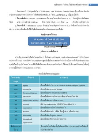 ครูปิยะดนัย วิเคียน : โรงเรียนเสริมงามวิทยาคม       3


        * โดเมนเนมประจาสัญชาติ หรือ ccTLD (country code Top-Level Domain Name) เป็นหลักการจัดแบ่ง
ตามลักษณะขอบเขตทางภูมิศาสตร์ หรือชื่อประเทศ เช่น .th (ไทย), .uk (อังกฤษ), .jp (ญี่ปุ่น), เป็นต้น
        2. โดเมนขั้นที่สอง - Second Level Domain เป็น Sub โดเมนที่แบ่งออกจาก TLD โดยอยู่ตาแหน่งถัดจาก
TLD        มาทางด้ า นซ้ า ยมื อ เช่ น .ac    ส าหรั บ สถาบั น ทางการศึ ก ษา .co       ส าหรั บ องค์ ก รธุ ร กิ จ
        3. โดเมนขั้นที่ 3 - Third Level Domain เป็น Sub โดเมนที่ถูกแบ่งออกจาก SLD อีกชั้นหนึ่งและมีตาแหน่ง
ถัดจาก SLD ทางด้ายซ้ายมือ ใช้เป็นชื่อย่อขององค์กร เช่น thaihostclub เป็นต้น

                                              ตัวอย่างระบบชื่อโดเมน




                                              รูปแสดง ระบบชื่อโดเมน

          ส่วนประกอบสุดท้ายในชื่อโดเมนเรียกว่า ชื่อโดเมนระดับบนสุด (top-level domainname) ใช้สาหรับแยก
กลุ่มของชื่อโดเมน ในกรณีที่ชื่อโดเมนระดับบนสุดเป็นชื่อโดเมนสากล ชื่อดังกล่าวเป็นส่วนที่ใช้บอกลักษณะของ
องค์ที่เป็นเจ้าของชื่อโดเมน ในกรณีที่เป็นชื่อโดเมนระดับประเทศ ชื่อดังกล่าวใช้บอกชื่อประเทศที่โดเมนนั้นตั้งอยู่
ตัวอย่างชื่อโดเมนระดับบนสุดแสดงดังตาราง

                                            ตัวอย่างชื่อโดเมนระดับบนสุด
  โดเมนระดับ              ย่อมาจาก                                        ความหมาย
     บนสุด
      .arpa        arpanet                    เป็นเครือข่ายในโครงการ Advanced Research Project Agencies
      .com         commercial                 เป็นเครือข่ายขององค์กรเอกชน
      .gov         Government agency          เป็นเครือข่ายของหน่วยงานภาครัฐบาล
       .edu        educational                เป็นเครือข่ายของหน่วยงานการศึกษาหรือมหาวิทยาลัย
       .mil        United States Military     เป็นเครือข่ายของหน่วยงานทหาร
       .net        network                    เป็น Network operator หรือ บริษัท provider ต่าง ๆ
       .org        organization               เป็นเครือข่ายองค์กรที่ไม่หวังผลกาไร
       .biz        business                   เป็นเครือข่ายองค์กร บริษัท ห้างหุ้นส่วน คล้ายกับ .com
      .info        information                เป็นเครือข่ายข้อมูลสารสนเทศ
        .int       international              เป็นเครือข่ายสาหรับองค์กรนานาชาติ
                   organizations
  ชื่อย่อประเทศ                               ประเทศที่ตั้งเครือข่ายนั้นในอินเตอร์เน็ต เช่น .th หมายถึงเครือข่ายที่
       นั้น ๆ                                 อยู่ในประเทศไทย
 